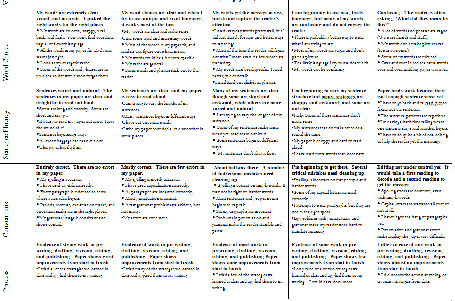 how to write a compare contrast essay grading rubric